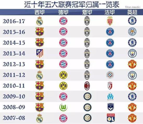 代俱乐部管