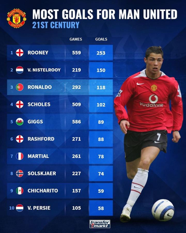 未来比赛中 未来比赛中